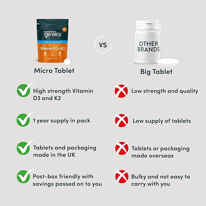 Vitamin D3 4000 iu & Vitamin K2 MK7 100μg - 1 Year Supply, 365 Easy-Swallow Vitamin D3 K2 Tablets, 1-A-Day High Strength Vegetarian D3 and K2 Vitamin Supplements, UK Made Vitamin D Tablets